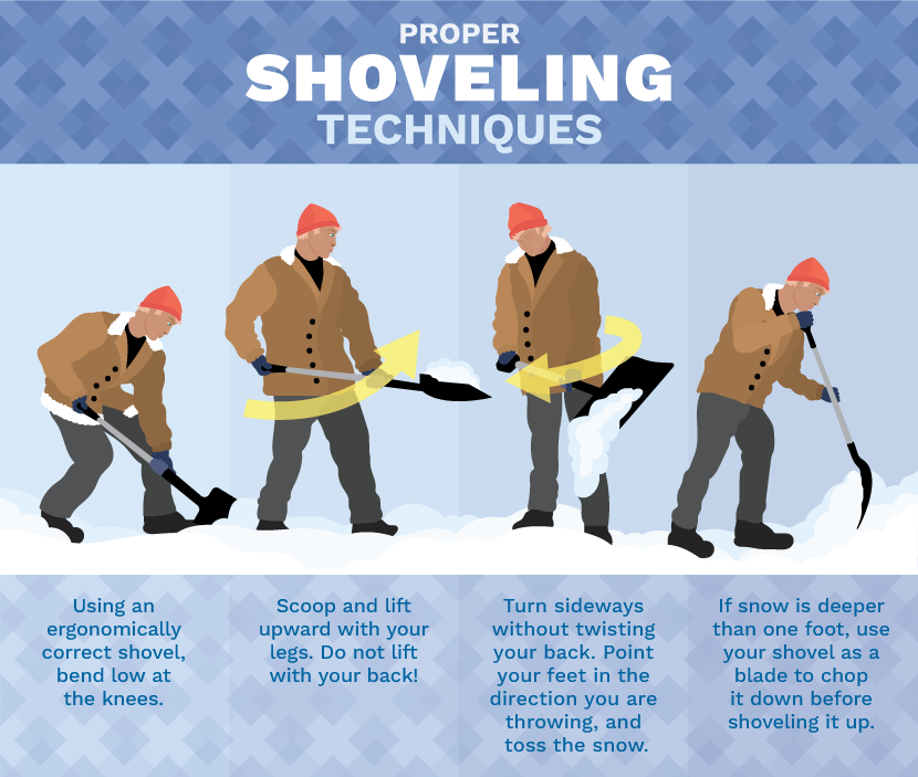 proper shoveling techniques